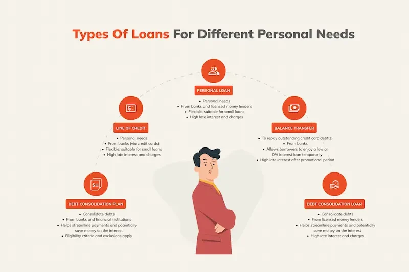Types of Loans and Their Eligibility Criteria