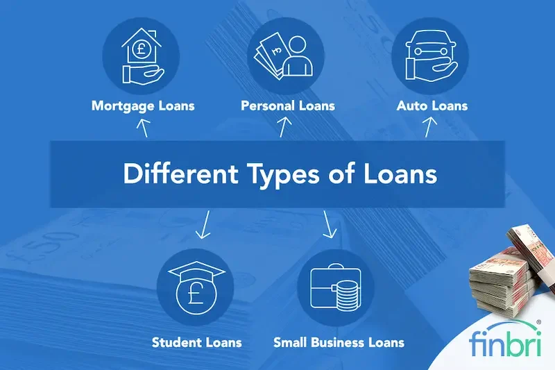 Types of Loans for Beginners