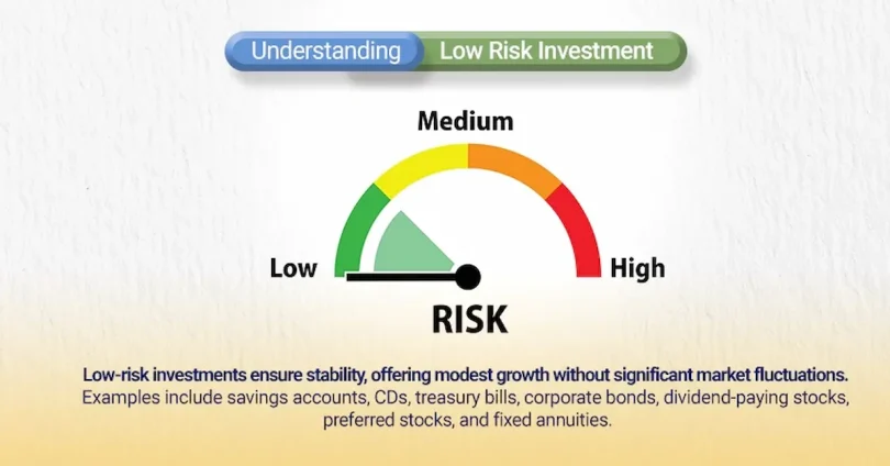 low risk investment ideas