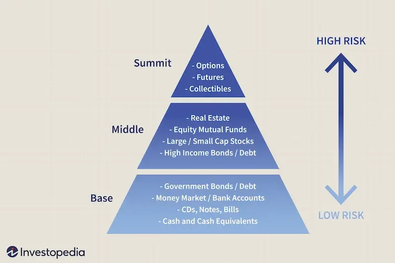 Why Choose Low Risk Investment Ideas?